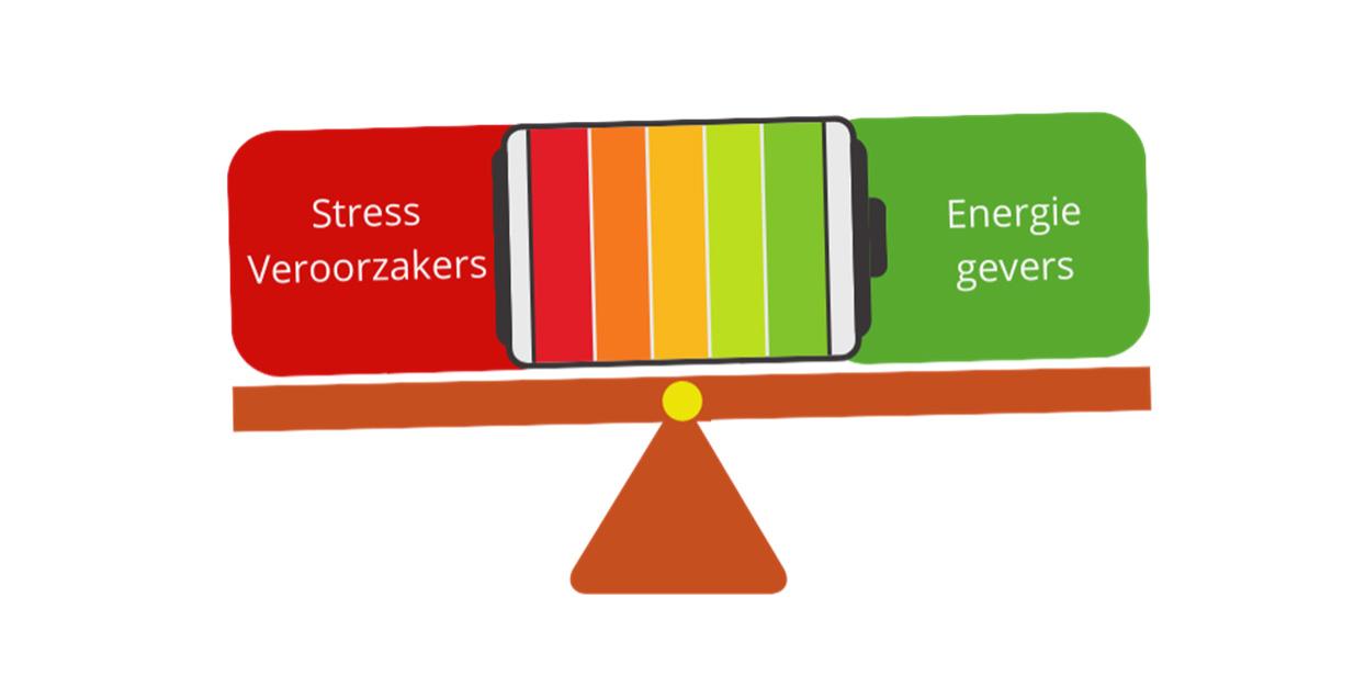 vitaliteit-medewerkers-stress-energie-3089554071